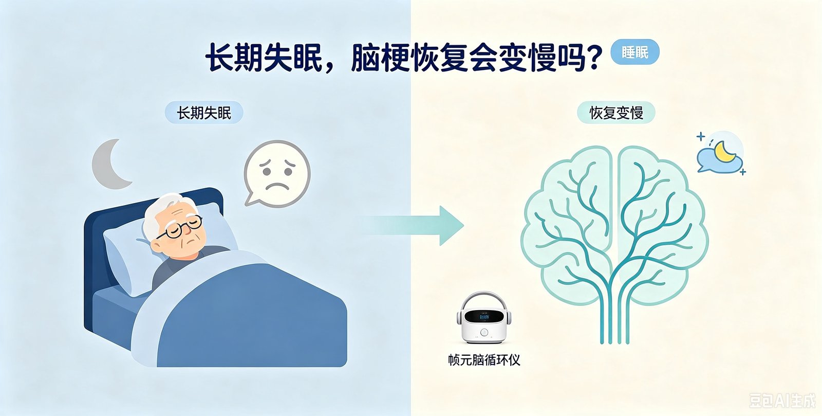 长期失眠的脑梗患者,后遗症恢复更慢吗?