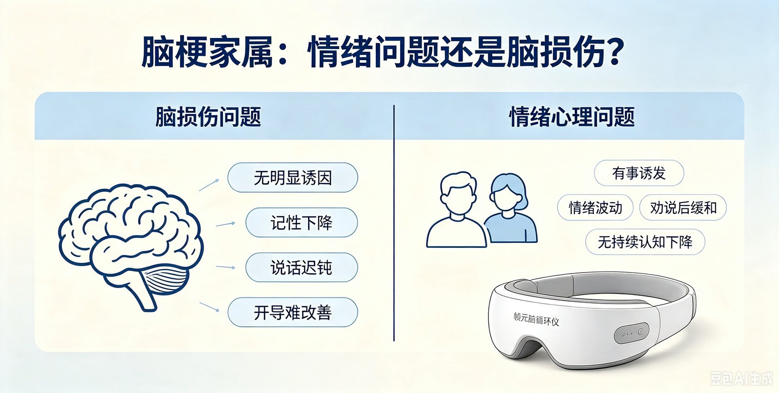 脑梗家属如何判断患者是情绪问题还是脑损伤问题?