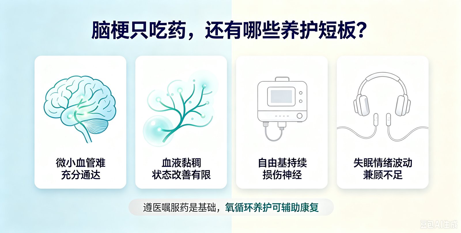脑梗只吃药不做氧循环养护,会有哪些短板?