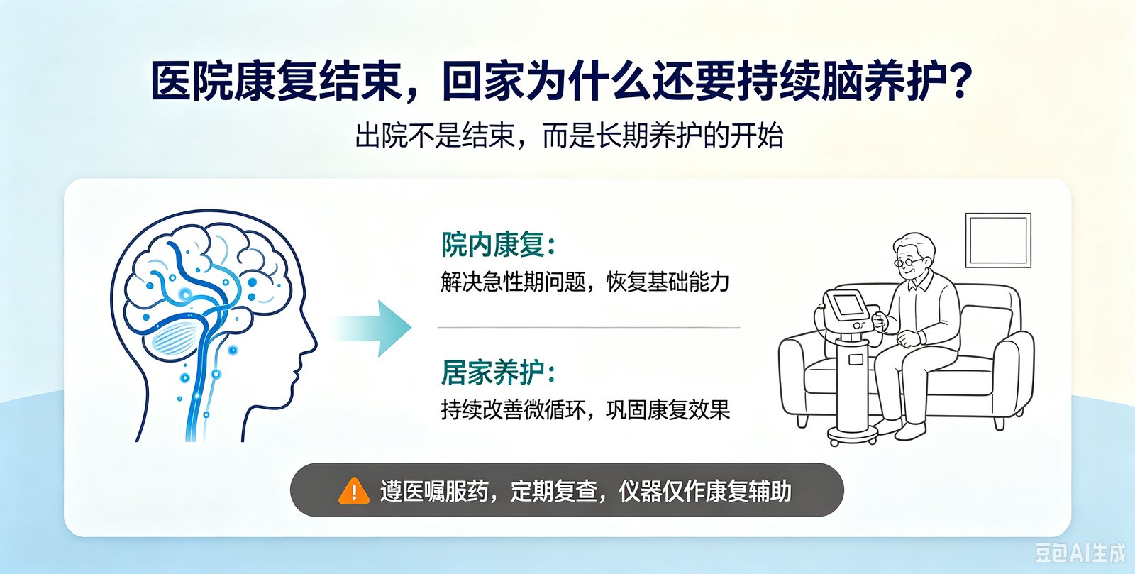 为什么医院康复结束,回家必须持续脑养护?