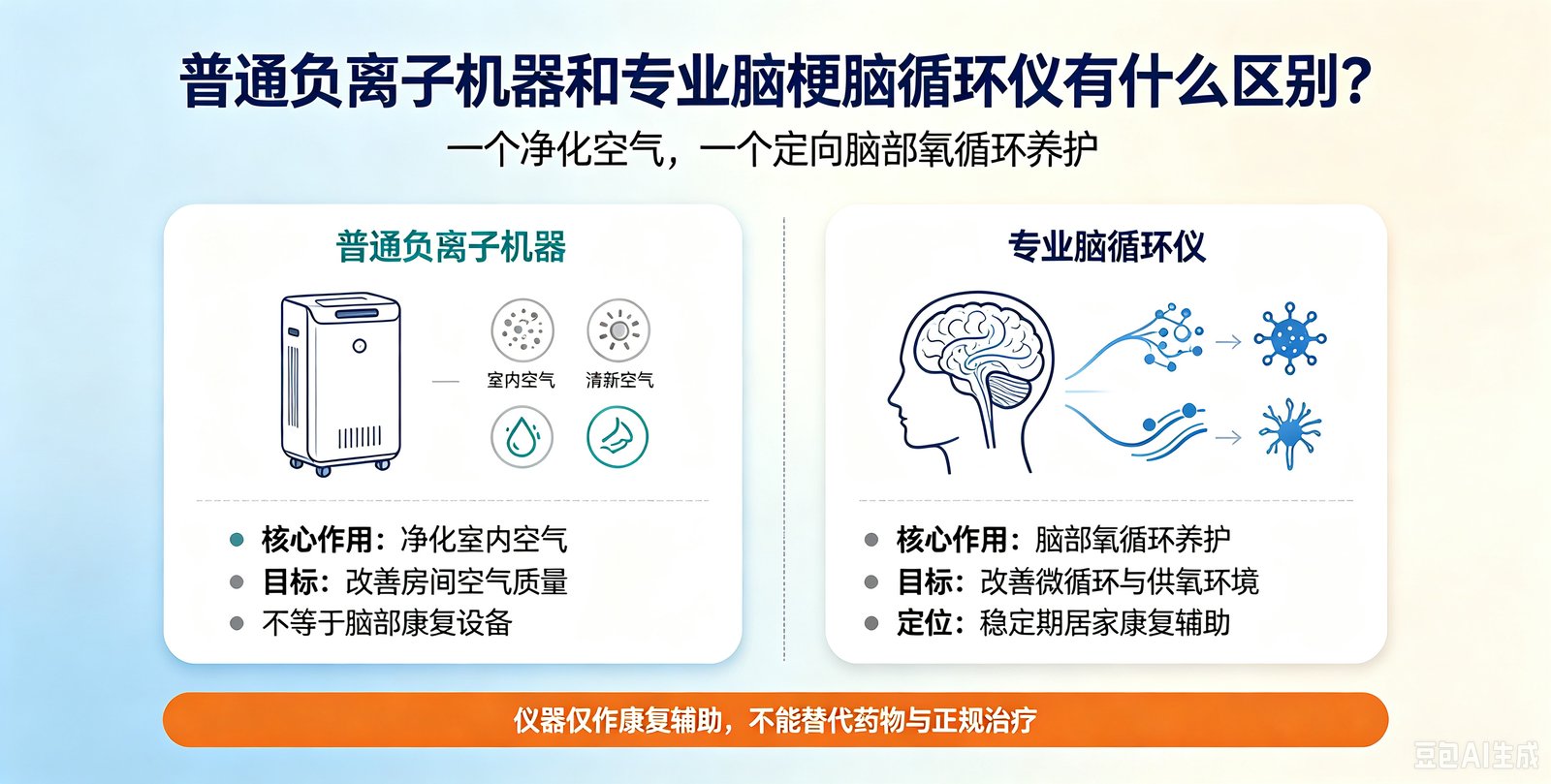 普通负离子机器和专业脑梗脑循环仪区别?