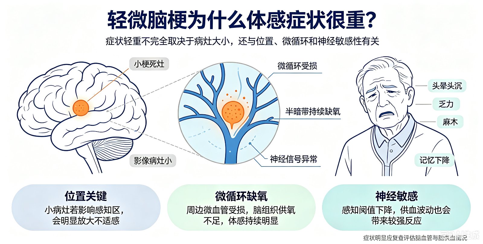 轻微脑梗为什么体感症状很重?