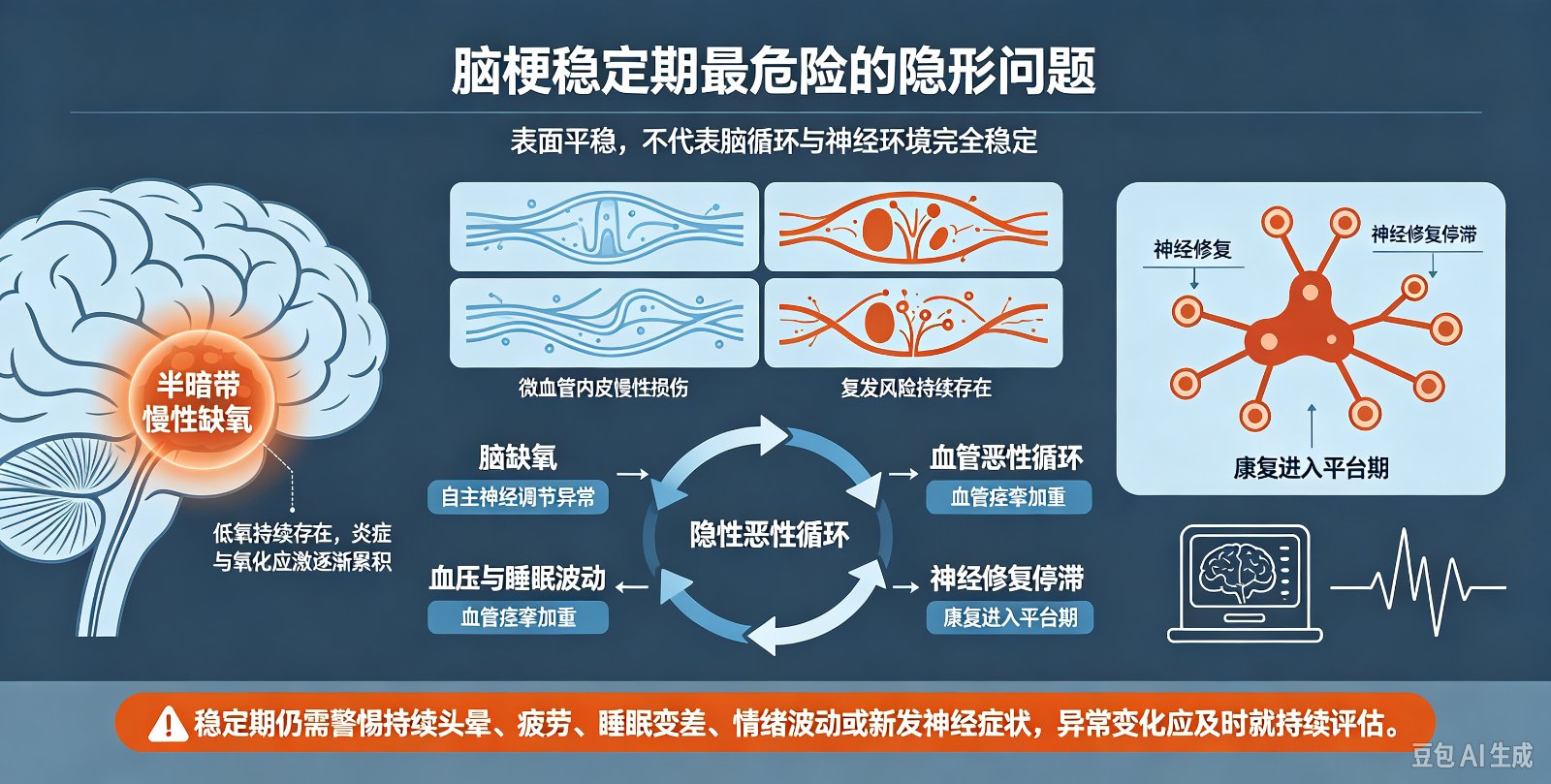 脑梗稳定期最危险的隐形问题是什么?